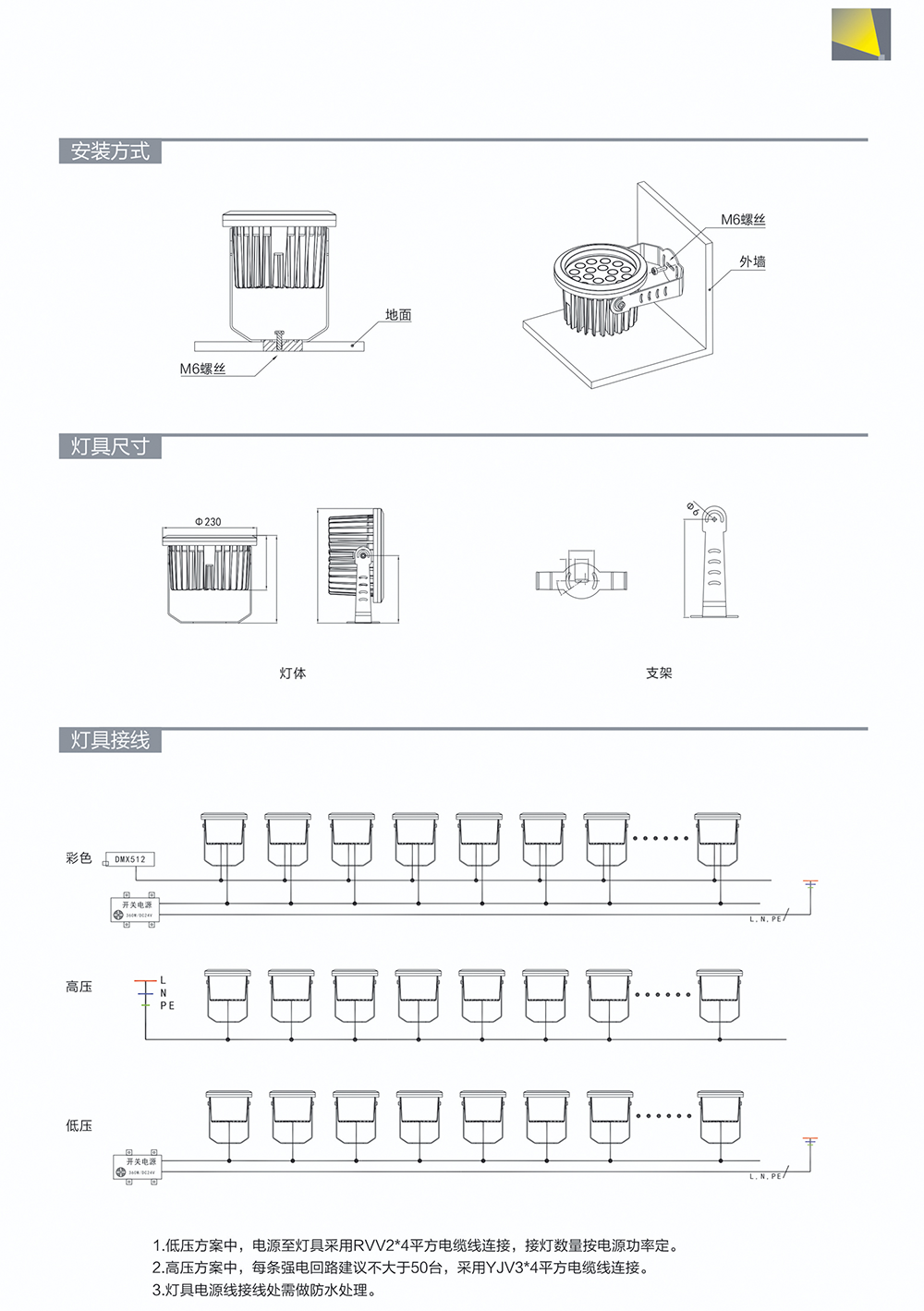 LED投光灯 SM-FTG3602-22.png