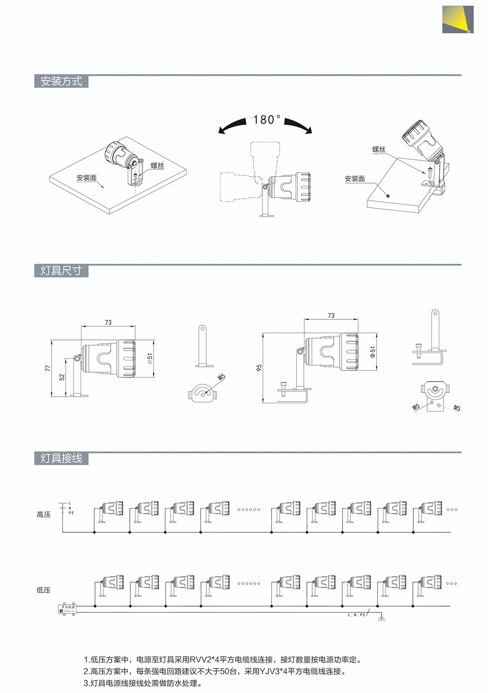 LED瓦楞灯 SM-AWL0105-22.png